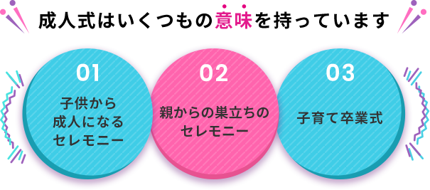 成人式はいくつもの意味を持っています 01.子どもから成人になるセレモニー 02.親からの巣立ちのセレモニー 03.子育て卒業式